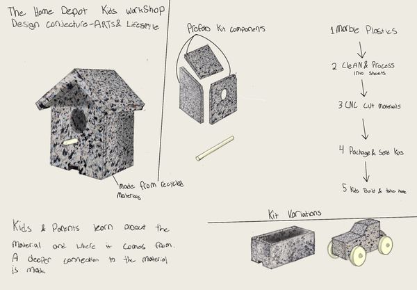 DIY Waste