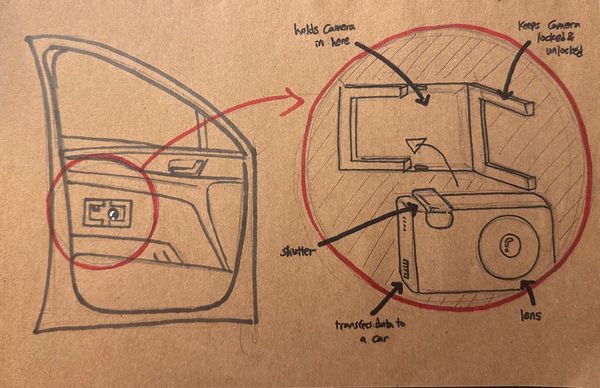 Design Conjecture: A Camera That Keeps You Present -DriveCam