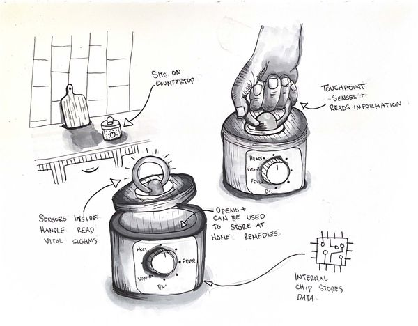 The Counter Companion