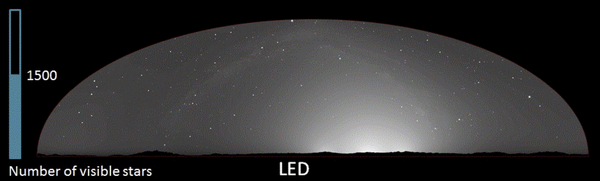 How Color Affects Light Pollution