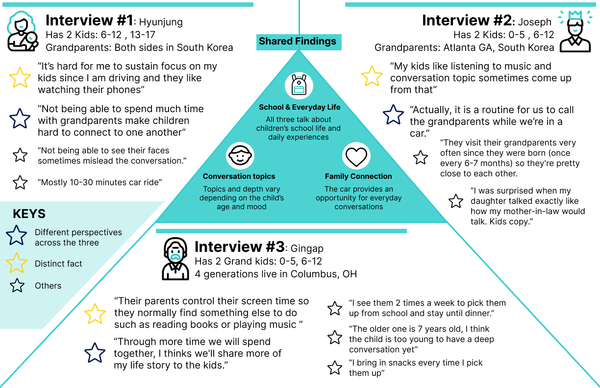 Interview: Three Different Ways of Connecting