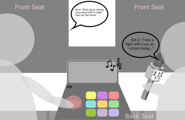 Design Conjecture: Backseat Music Station