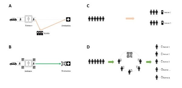 Use of Mobile Technologies to Streamline Pretriage Patient Flow in the Emergency Department: Observational Usability Study
