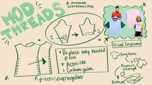 ModThreads: A Modular Clothing Business.
