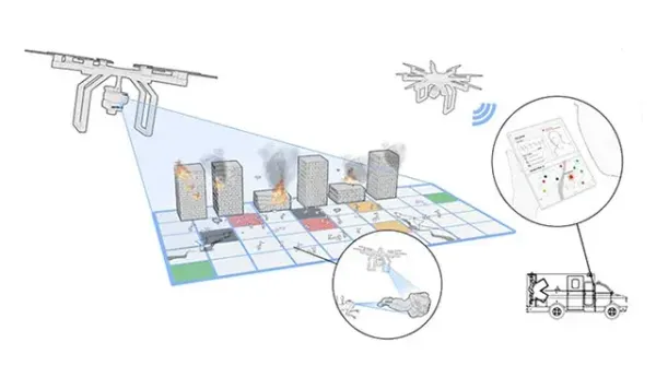 Tackling the Challenge of Mass Casualty Triage with Technology