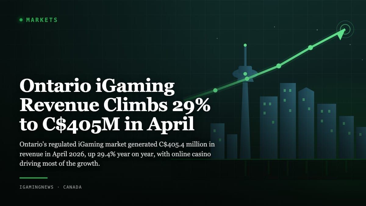 Ontario iGaming Revenue Climbs 29% to C$405M in April