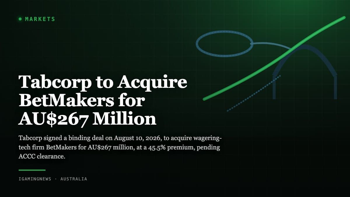 Tabcorp to Acquire BetMakers for AU$267 Million