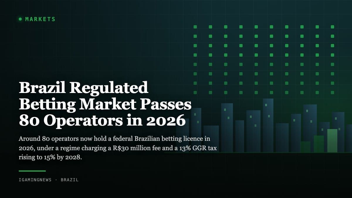 Brazil Regulated Betting Market Passes 80 Operators in 2026