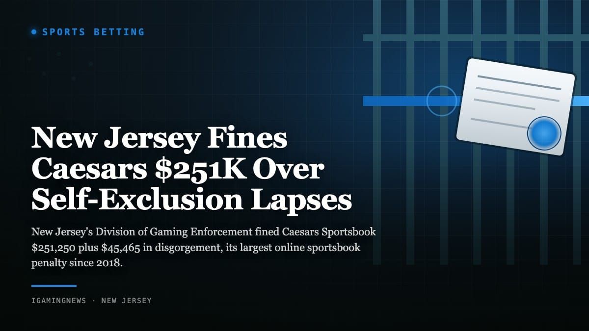 New Jersey Fines Caesars $251K Over Self-Exclusion Lapses
