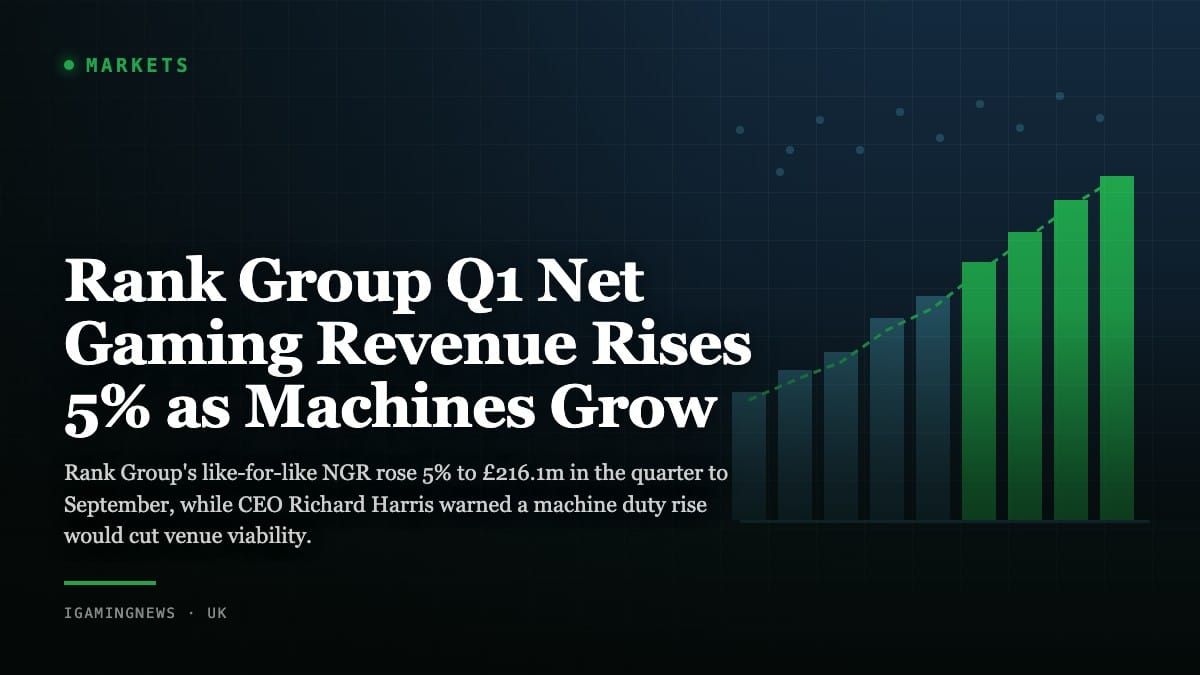 Rank Group Q1 Net Gaming Revenue Rises 5% as Machines Grow