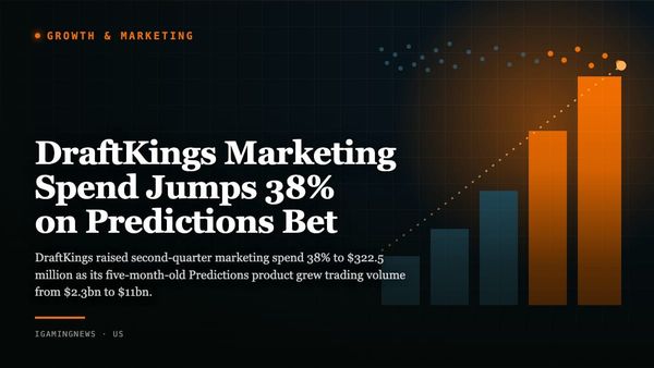 DraftKings Marketing Spend Jumps 38% on Predictions Bet