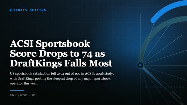 ACSI Sportsbook Score Drops to 74 as DraftKings Falls Most