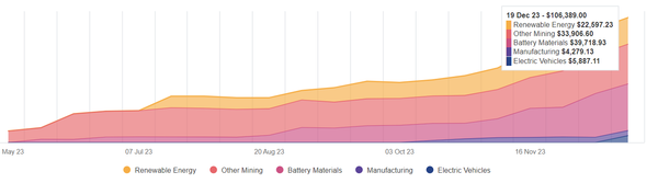 December 2023 Update