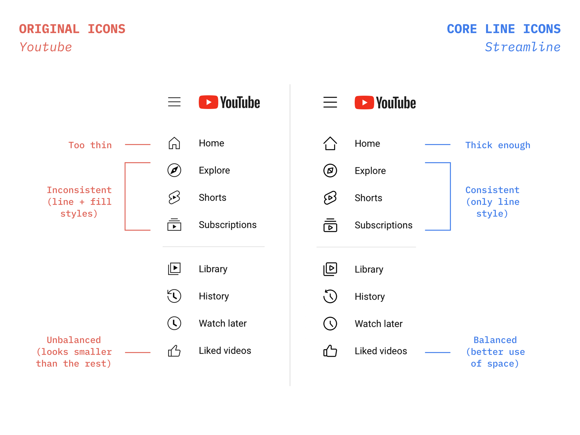 Why Choose Streamline?