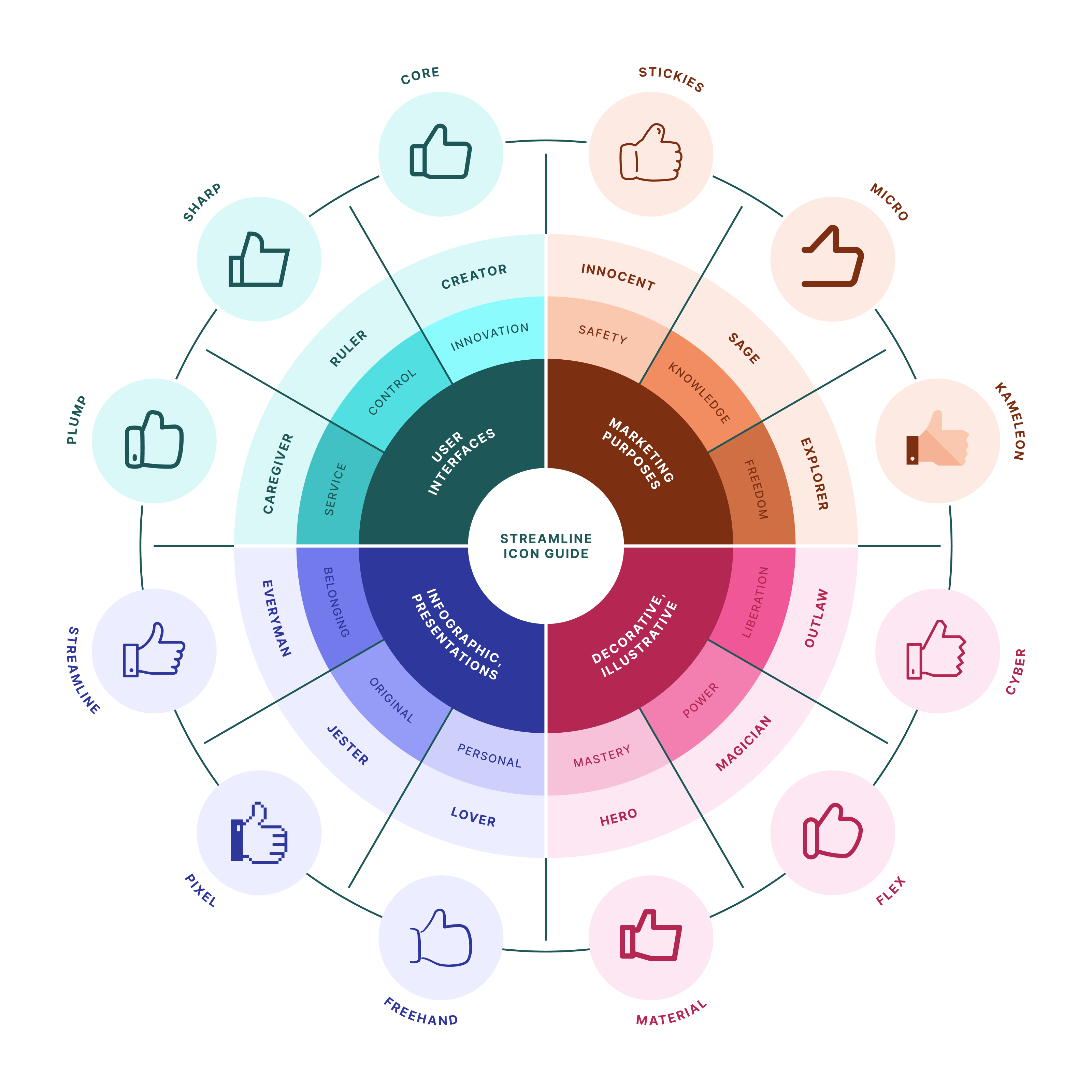 Why Choose Streamline?
