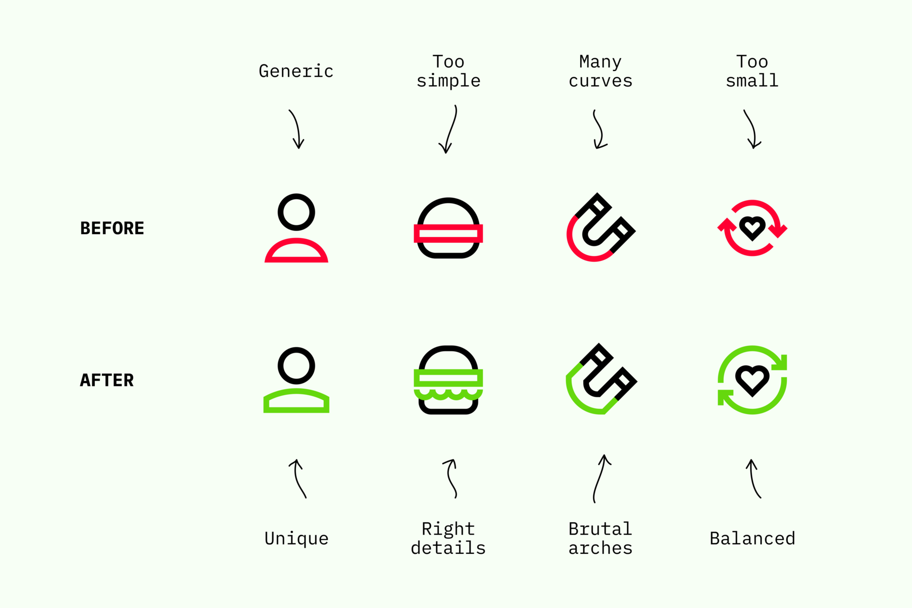 Icon Design System: Larger, Consistent Sets