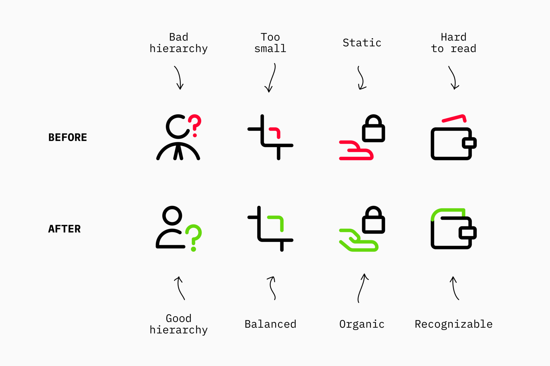 Icon Design System: Larger, Consistent Sets
