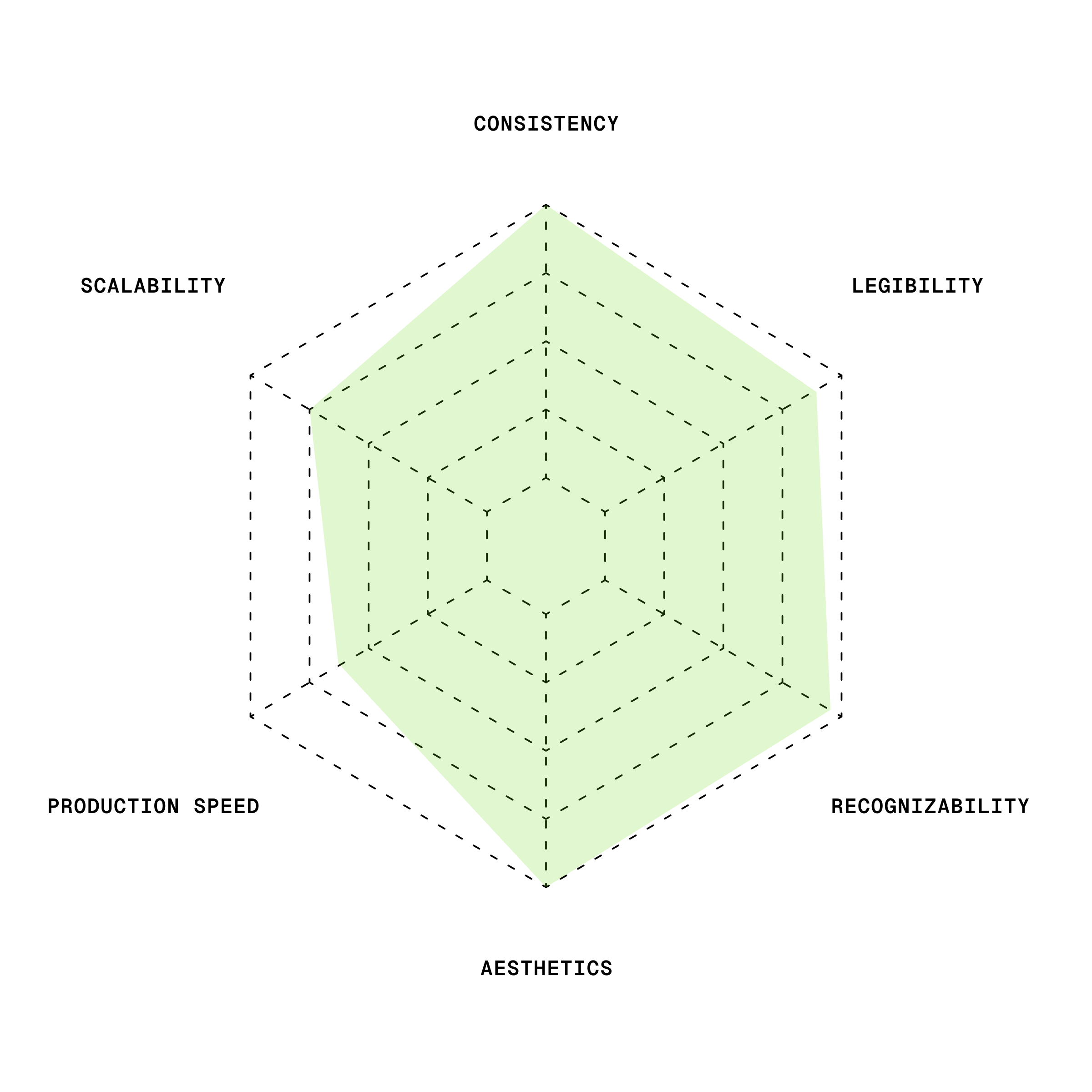 Why icon consistency is harder than it looks