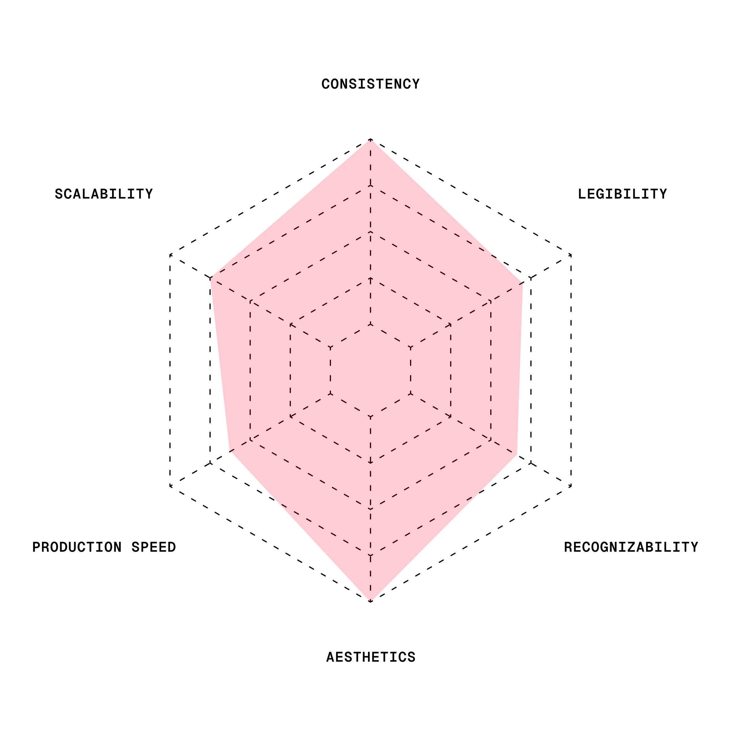Why icon consistency is harder than it looks