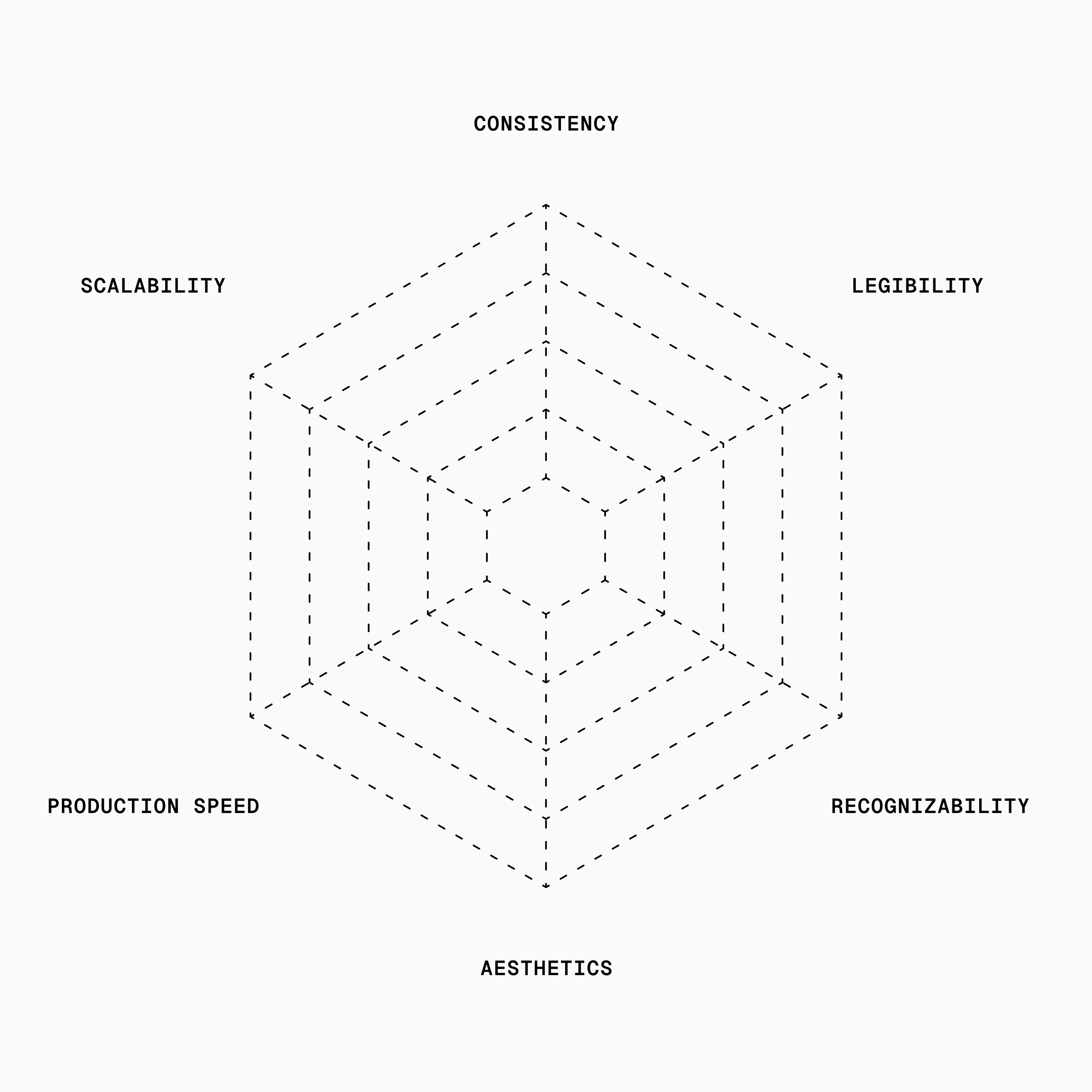 Why icon consistency is harder than it looks