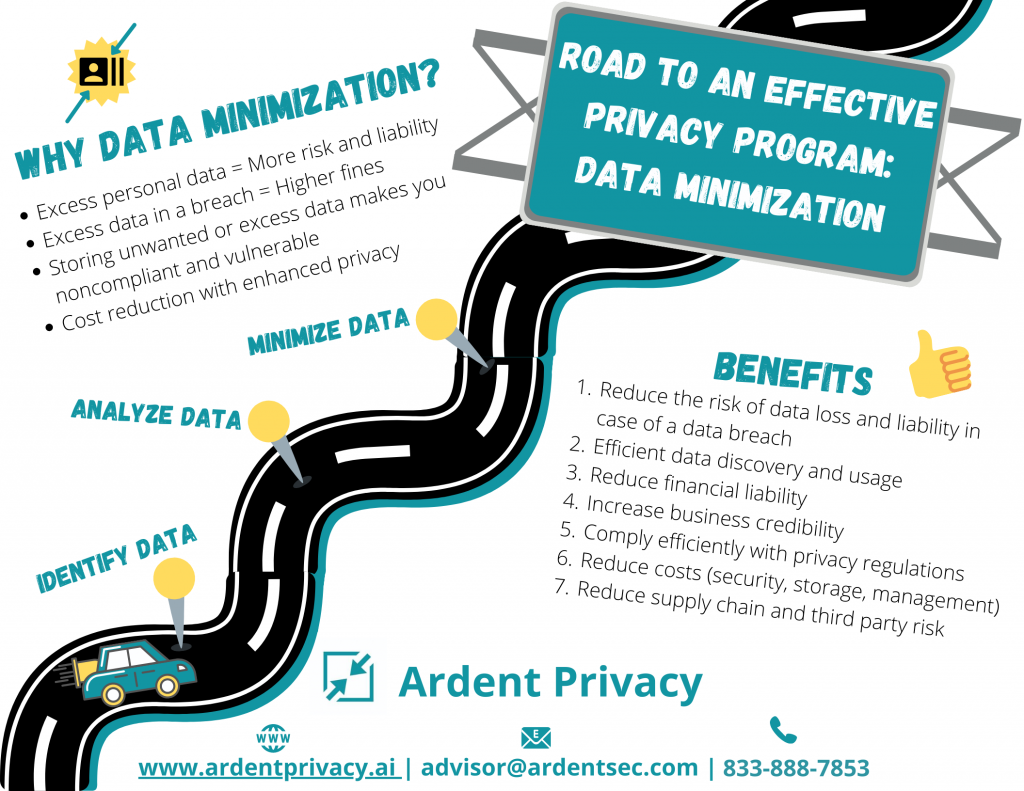 Road to an Effective Privacy Program: Data Minimization