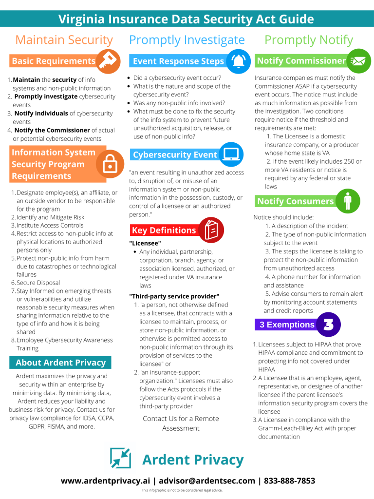 Virginia Insurance Data Security Act Infographic