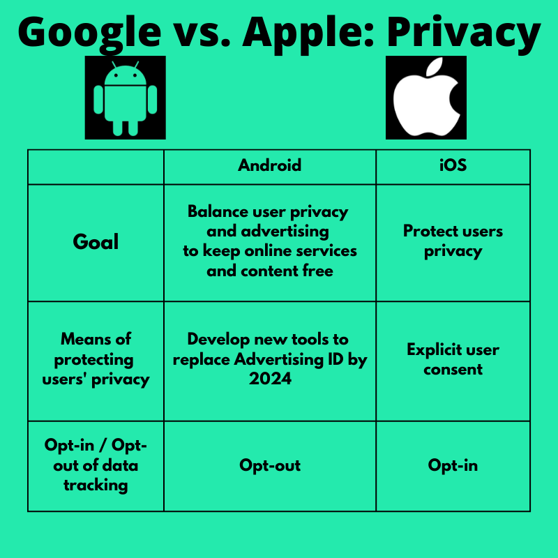 Playing in the Privacy Sandbox: A Look at Google’s Privacy Initiative