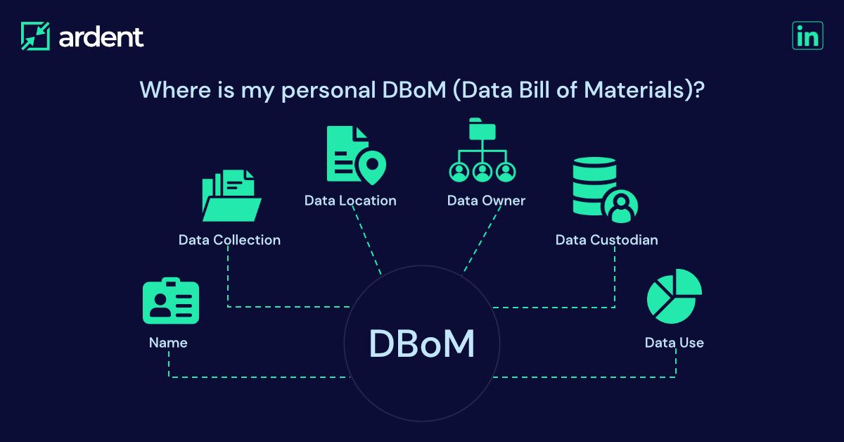 Where is my personal data bill of materials?
