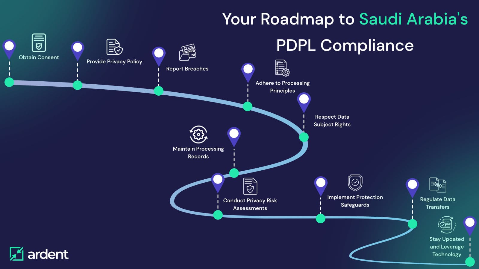 Your Roadmap to Saudi Arabia's PDPL Compliance