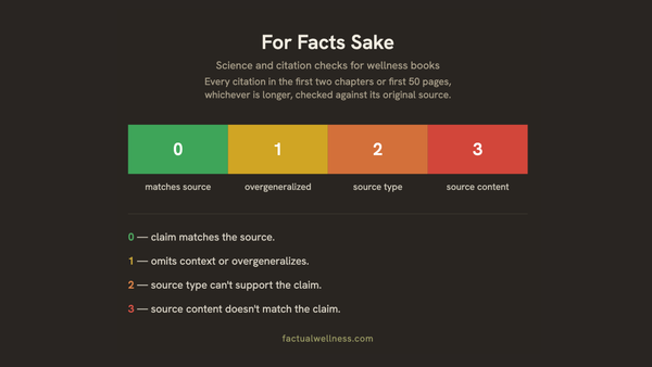 For Facts Sake: Scientific reviews of wellness books