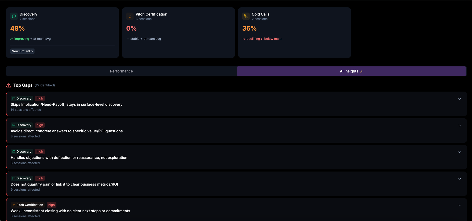 Sellible - Rep Performance AI Insights