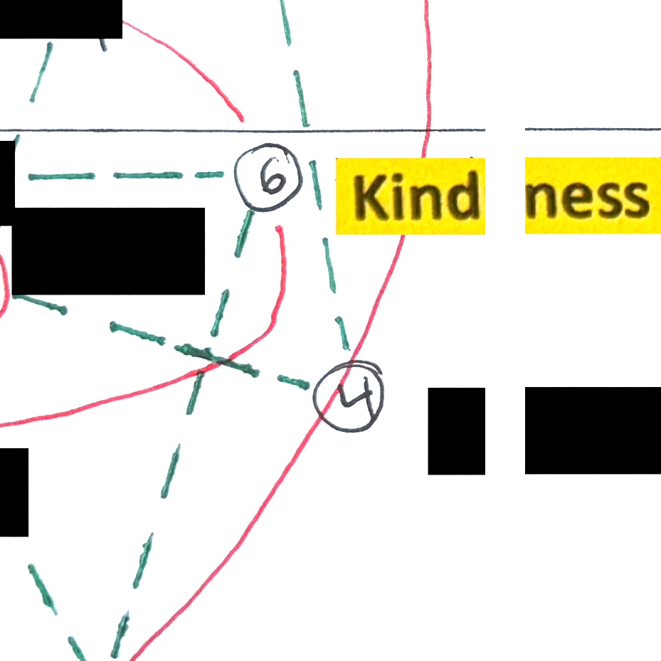 Measures in kind