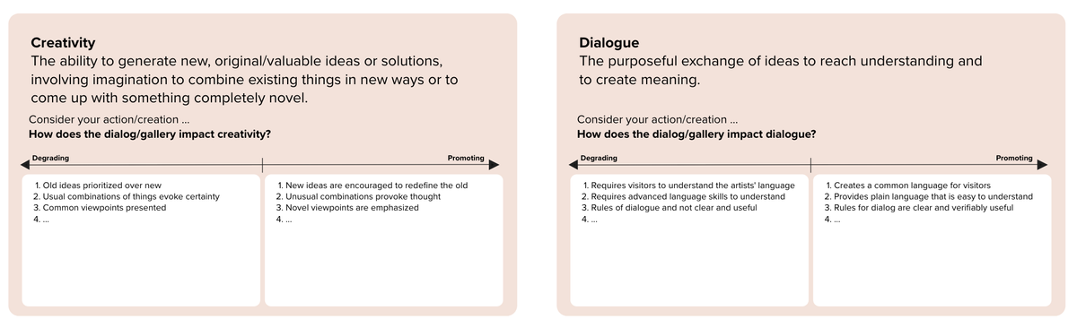 Exploring the Stanford Ethics Toolkit for "Kulturdialog" art gallery and cultural program