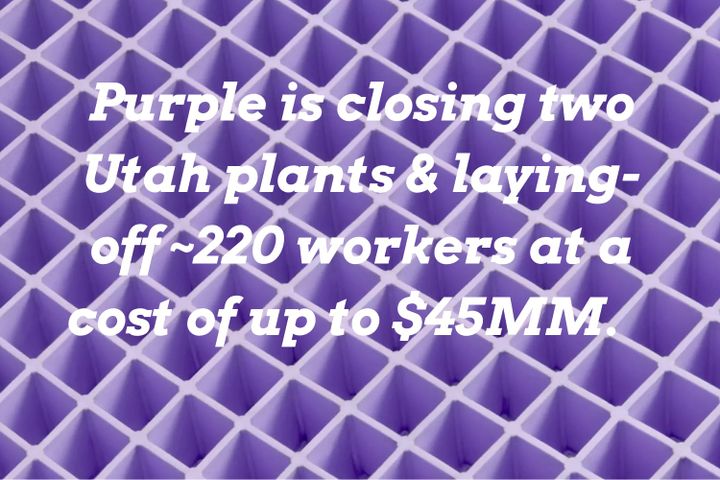 Utah-based Purple Innovation is Closing its Two Manufacturing Plants in Utah, Will Layoff Approximately 13% of its Staff, and Expects Restructuring Costs of $35 Million to $45 Million
