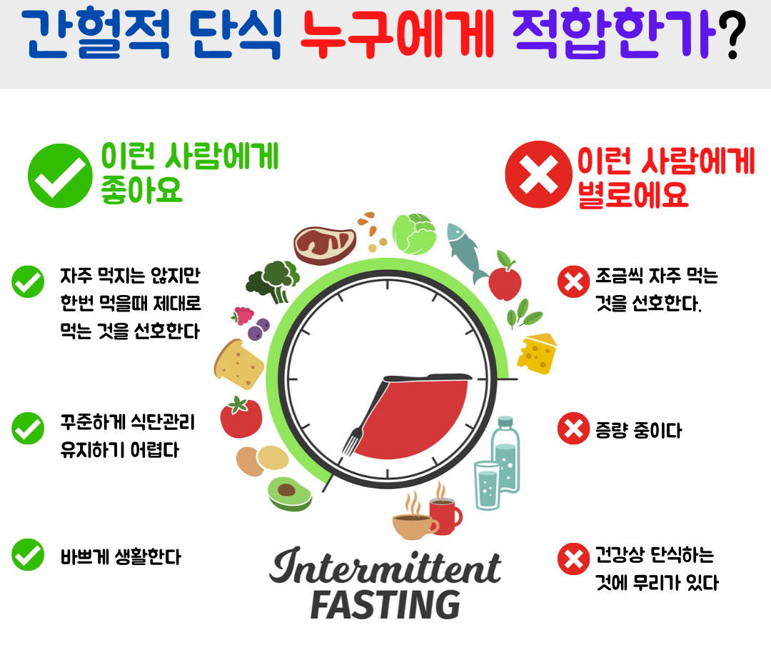 간헐적 단식이 적합한 사람