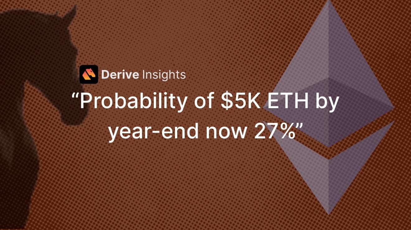 Derive.xyz Market Insights: July 18th 2025