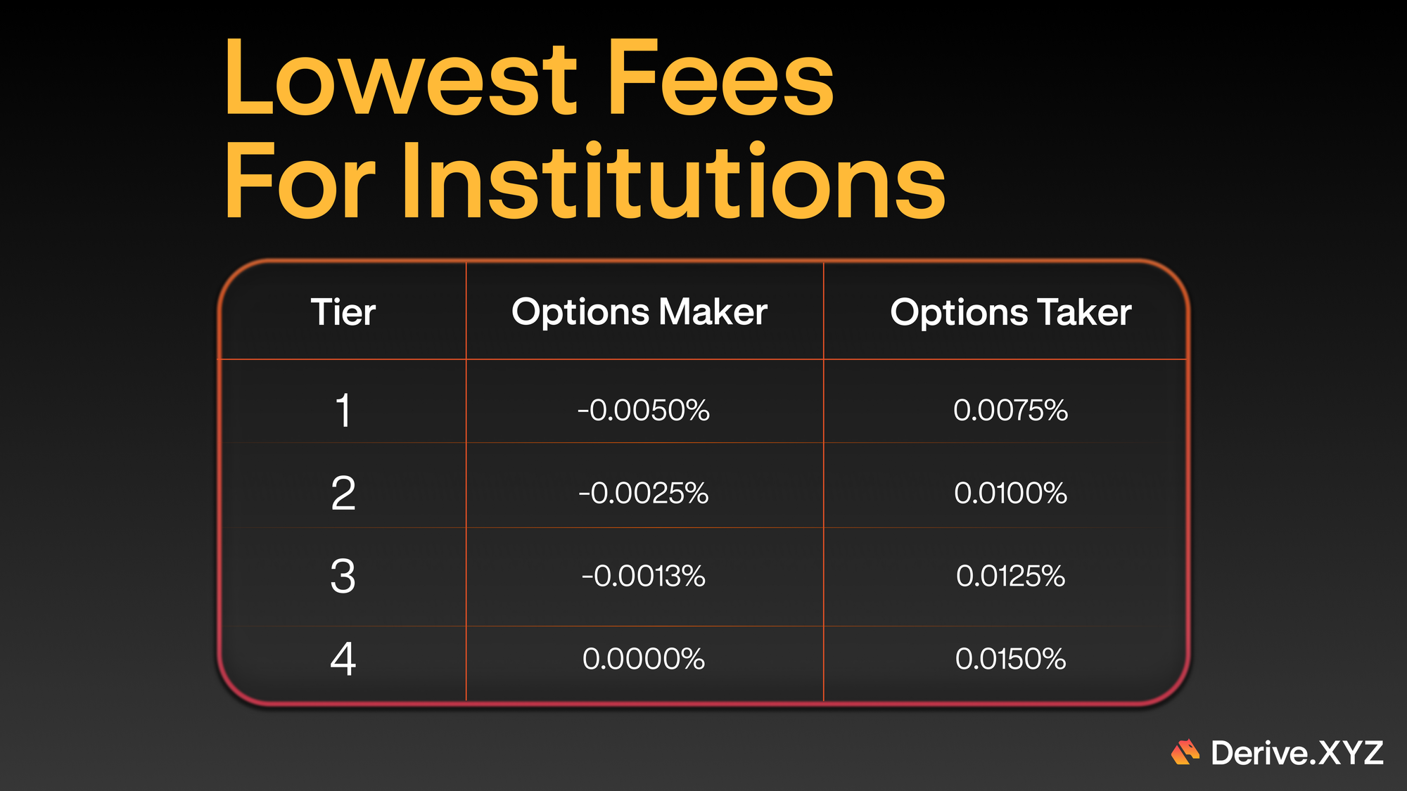 Derive’s New Options Fee Schedule: Tighter Spreads, Cheaper Trading