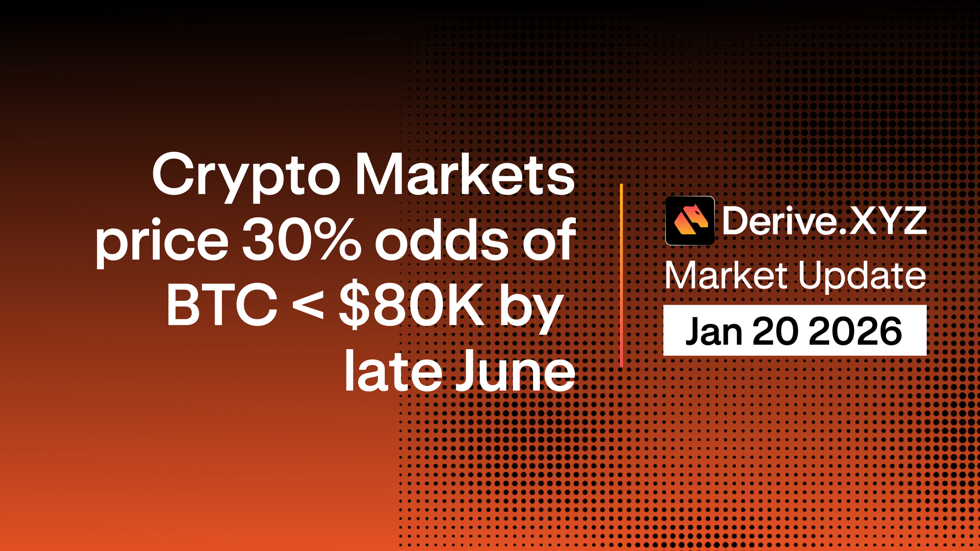 Derive.xyz Market Update: Crypto markets price in 30% odds of BTC dropping below $80K by late June