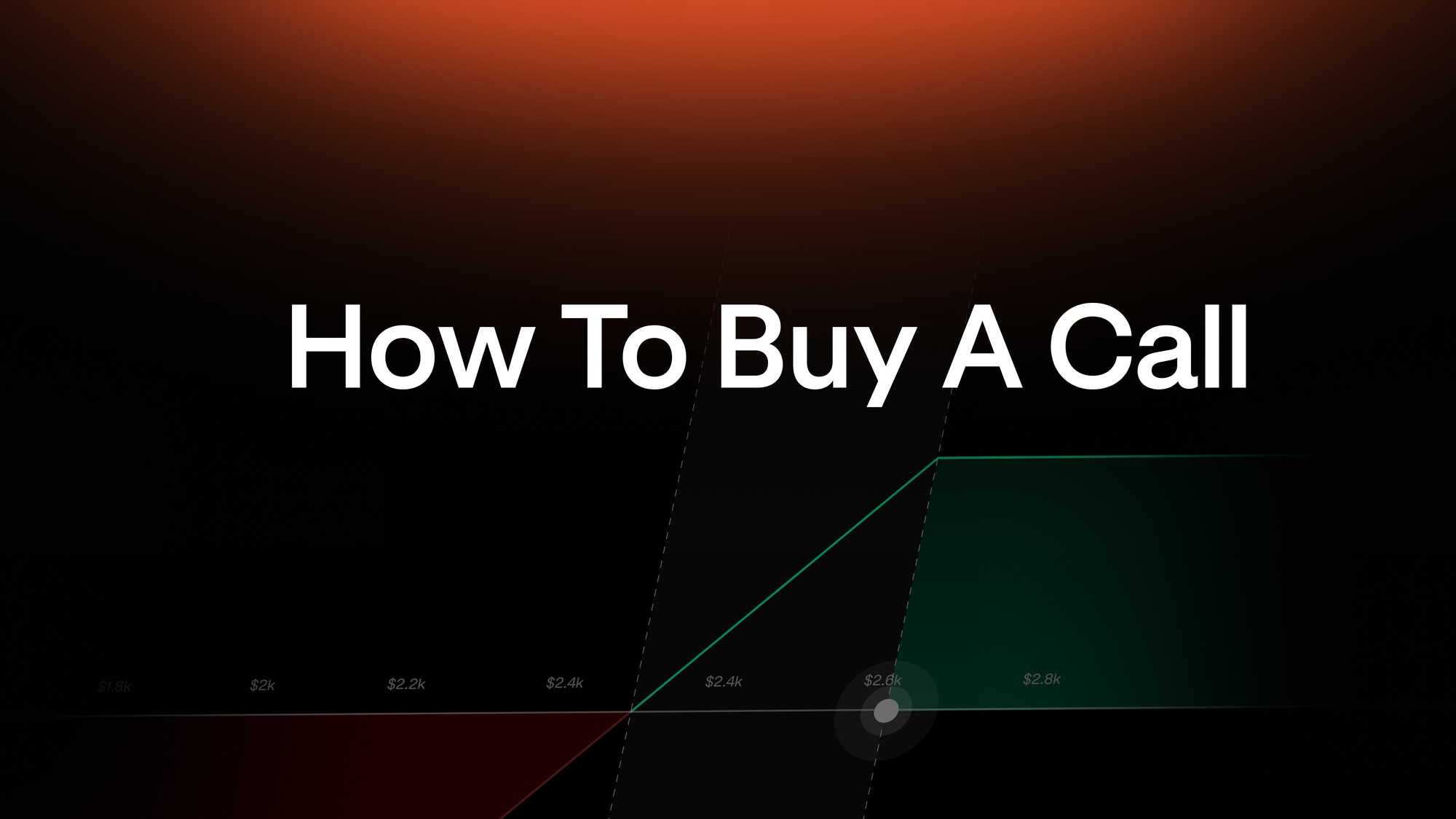 How to Buy a Call