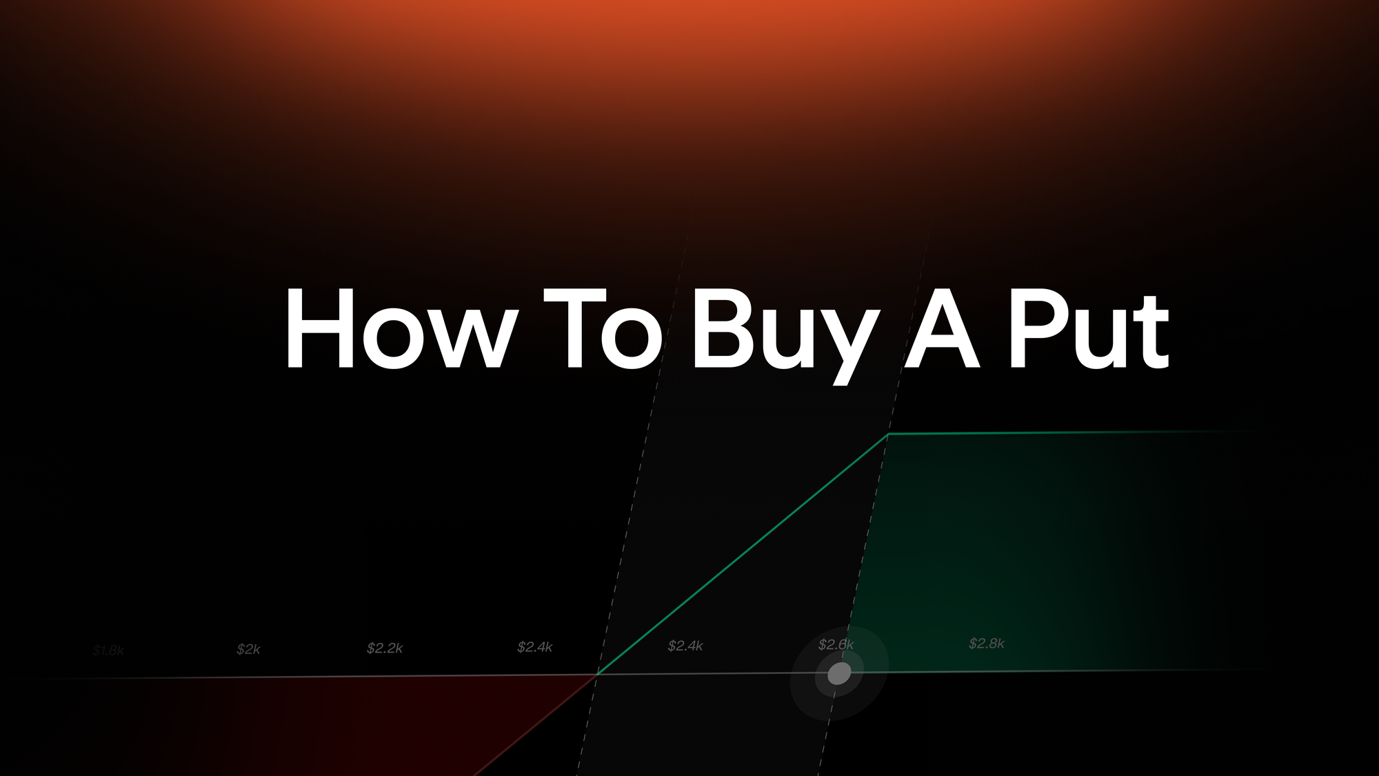 How to Buy a Put