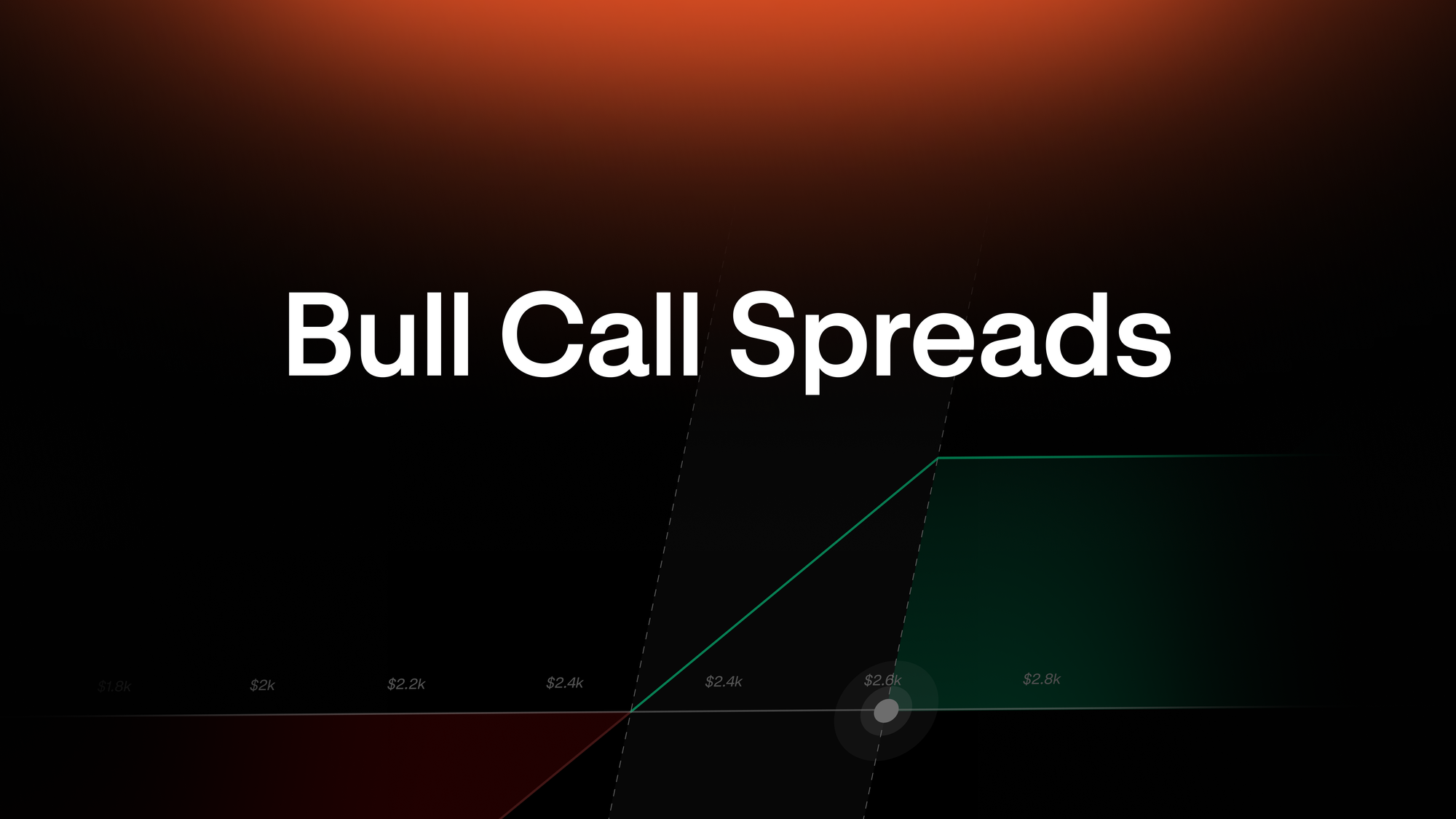 Bull Call Spreads: A Capital-Efficient Way to Trade a Targeted Breakout