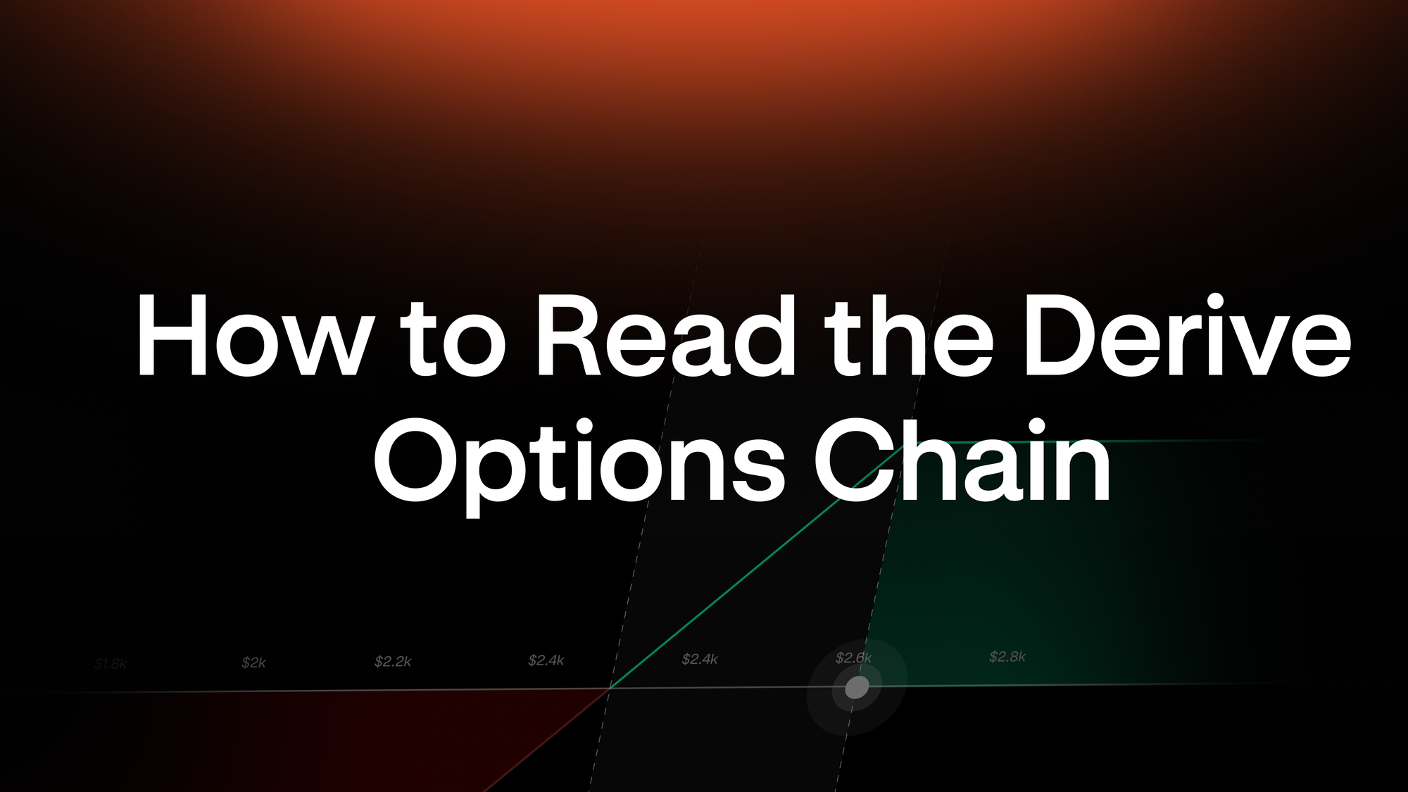 01: How to Read the Derive Options Chain