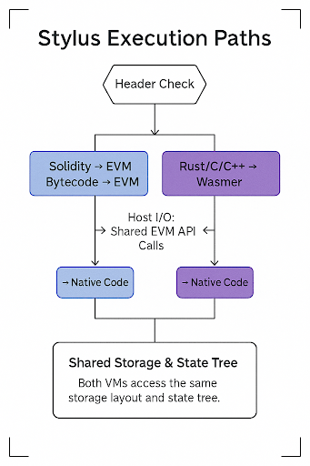 Visualization of Execution Paths based on a Header Check