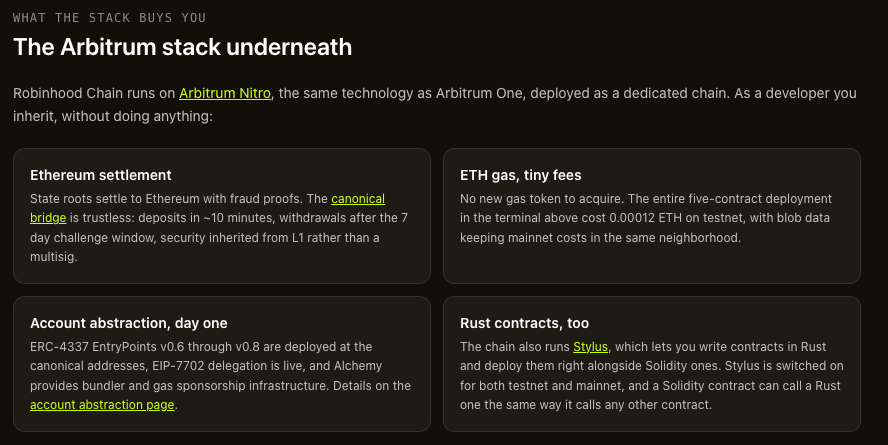 What the Arbitrum stack buys you for free: Ethereum settlement with fraud proofs and a trustless canonical bridge, ETH gas with tiny fees, ERC-4337 and EIP-7702 account abstraction on day one, and Stylus for Rust contracts alongside Solidity.