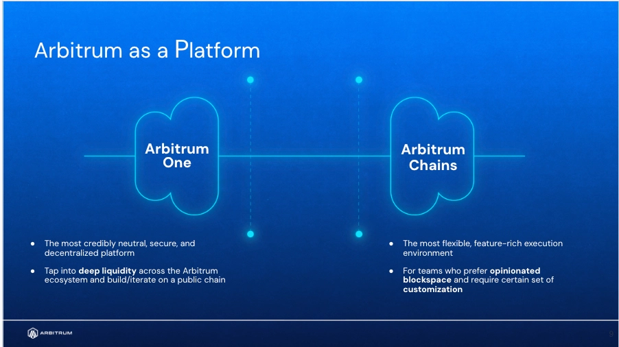 Arbitrum as a platform: Arbitrum One is the credibly neutral public chain with deep shared liquidity, while Arbitrum Chains give teams the flexible, feature-rich execution environment Robinhood Chain runs on.