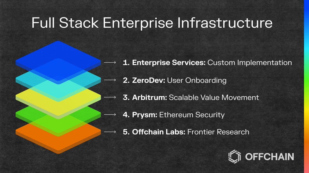blockchain stack.jpeg