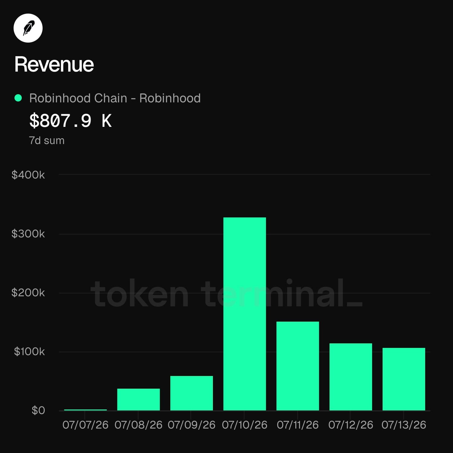 revenue.jpeg