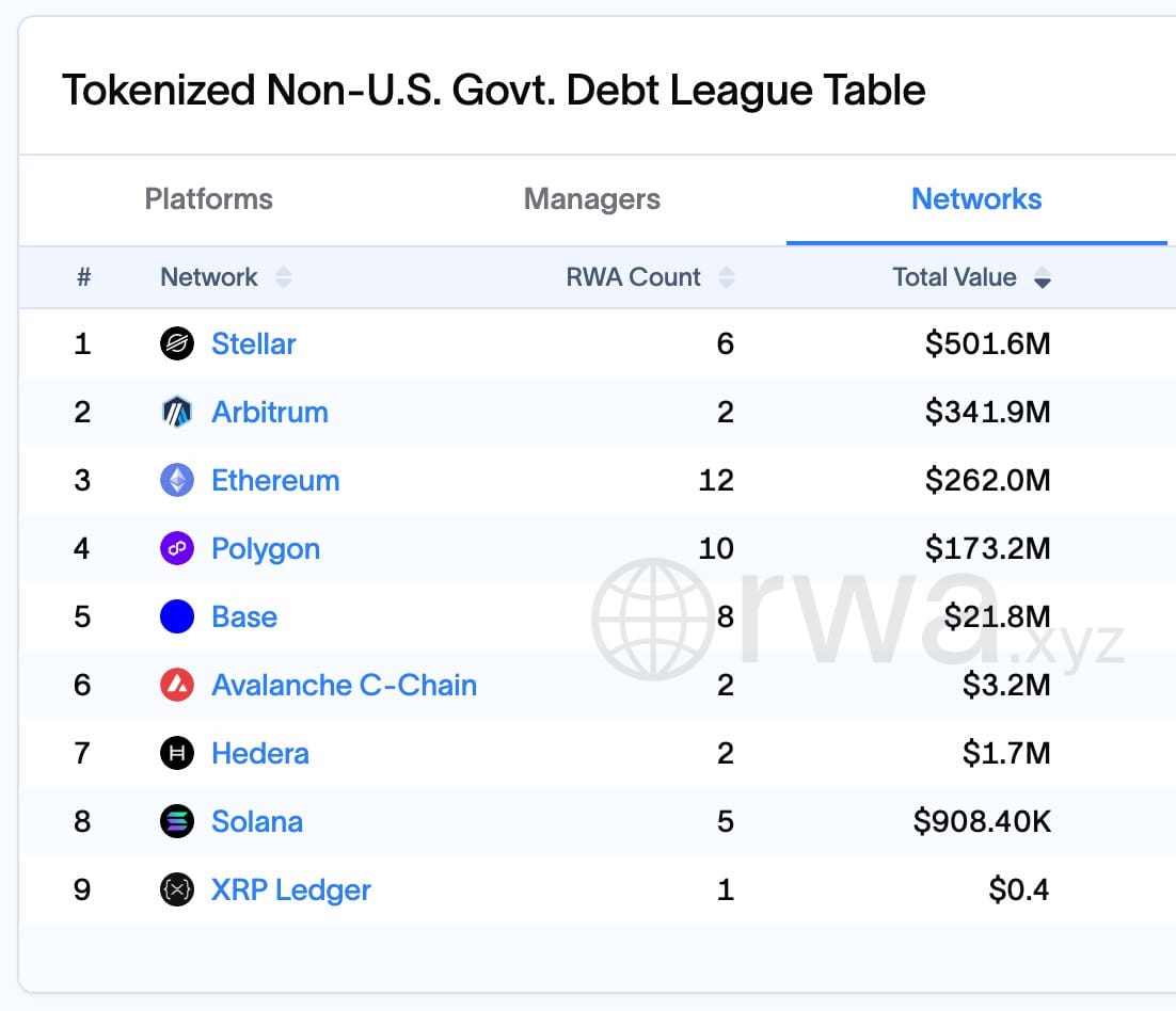 tokenized non us debt.jpeg