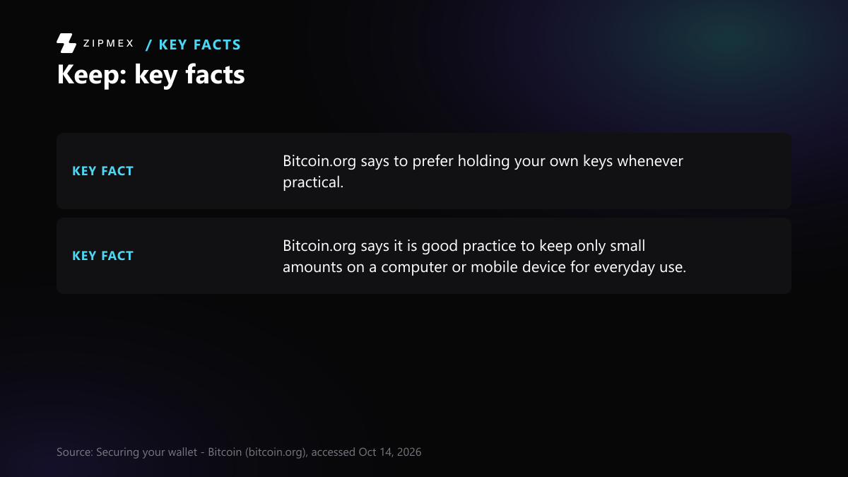 Key-facts card with 2 facts from bitcoin.org: Bitcoin.org says to prefer holding your own keys whenever practical. Bitcoin.org says it is good practice to keep only small amounts on a computer or mobile device for everyday use.