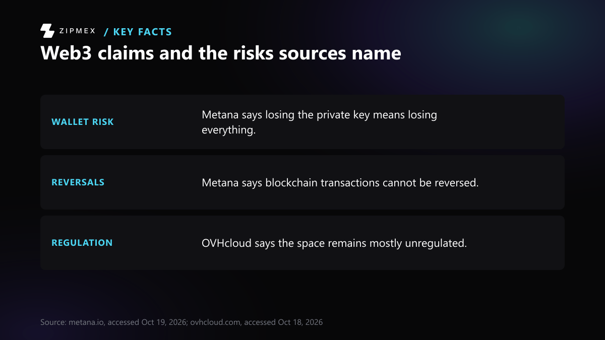 Diagram with three facts about Web3, read in order. Metana says losing the private key means losing everything. Metana says blockchain transactions cannot be reversed. OVHcloud says the space remains mostly unregulated.